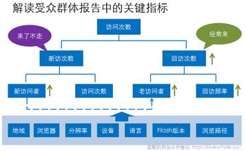 唯一訪問者的識別