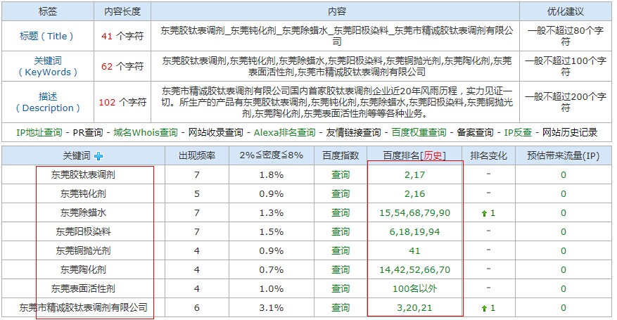 化工網(wǎng)站建設(shè)