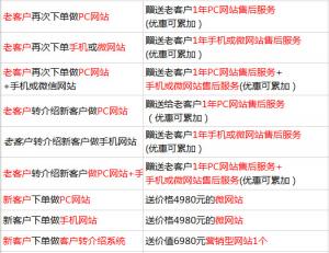 1月5號(hào)至2月8號(hào)前做手機(jī)網(wǎng)站、微網(wǎng)站不用再花錢了