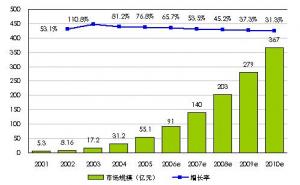 半年的時(shí)間讓你的網(wǎng)絡(luò)營銷業(yè)績超過同行，你敢執(zhí)行嗎?